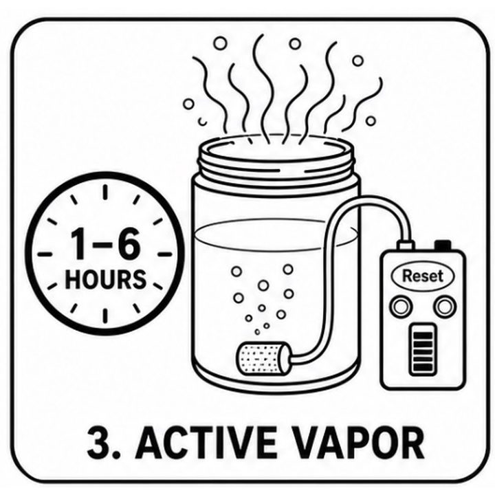 active vapor for one to six hours.
